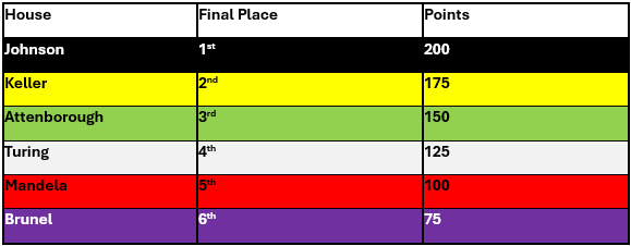 A table with numbers and a number on it

AI-generated content may be incorrect.